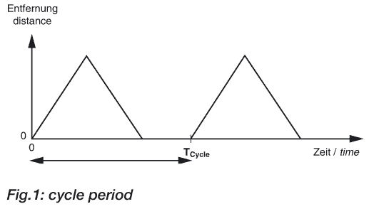 用于非接觸式距離測量的EGE超聲波傳感器設計堅固，防水(IP 67)