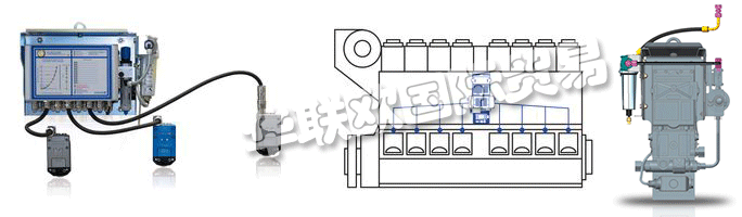 　　SCHALLER AUTOMATION在將來(lái)，VISATRON?油霧檢測(cè)系統(tǒng)也將提供具有ATEX證書的隔爆型。其他傳感器系統(tǒng)將添加到油霧檢測(cè)中，為整個(gè)發(fā)動(dòng)機(jī) - 柴油發(fā)動(dòng)機(jī)監(jiān)控系統(tǒng)DIEMOS創(chuàng)建一個(gè)新的保護(hù)系統(tǒng)。