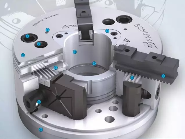 SCHUNK卡盤的基本結(jié)構(gòu)包括強(qiáng)化處理的卡盤基體，充分的油脂潤(rùn)滑，磨損極為輕微。因此保持高精度下更長(zhǎng)的使用壽命。獨(dú)具特色的外輪廓設(shè)計(jì)，使盡量少的冷卻液殘留在機(jī)床主軸或主軸軸承處。極端穩(wěn)固的盤體防止了因更高的夾持力及徑向負(fù)荷導(dǎo)致的精度失穩(wěn)狀況。大通孔，利于大尺寸棒料的通過(guò)及自動(dòng)上下料 ?；Αㄓ眯院?，與F型及Duro型匹配。  　　卡爪快換系統(tǒng)：使用獨(dú)立鎖緊的卡爪，保持高精度的同時(shí)，極大縮短輔助時(shí)間(調(diào)整、更換)。