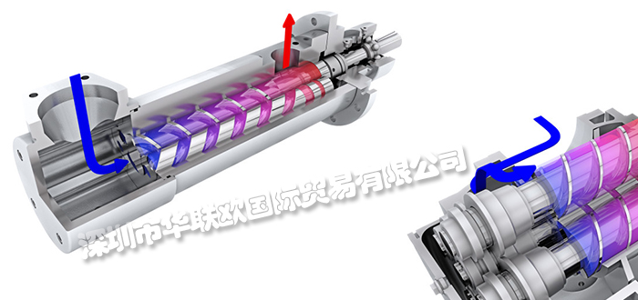德國LEISTRITZ螺桿泵可用于泵送各種不同粘度的流體